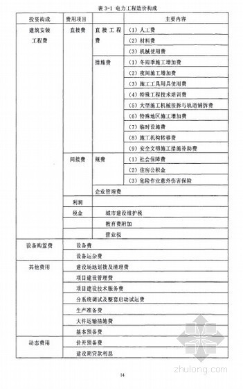 电力工程造价投标资料下载-[硕士]电力投资集团公司火电工程造价管理研究[2010]