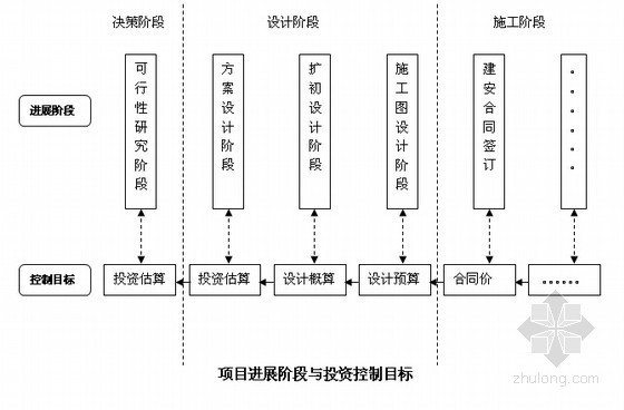 甲方安全文明施工管理制度资料下载-建筑企业全套管理制度与标准（控制手册与表格）