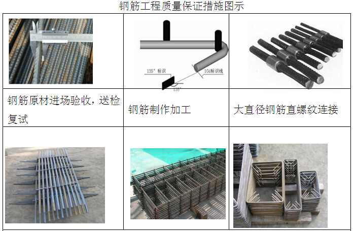 [北京]科研楼项目工程质量创优方案（附多图）-钢筋工程质量保证措施图示