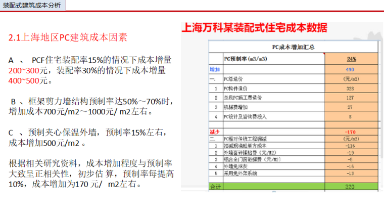 [装配式建筑]设计与研究（共201页）-成本分析