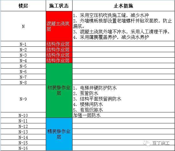 施工技术 |干货！这些高效施工工法值得一看！！（多图超详细）_7