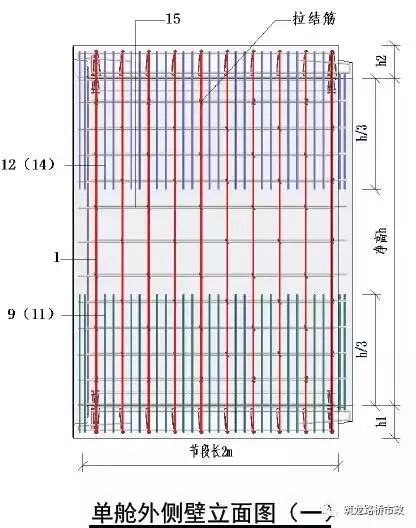 图说管廊（让你更了解城市地下综合管廊！）_16