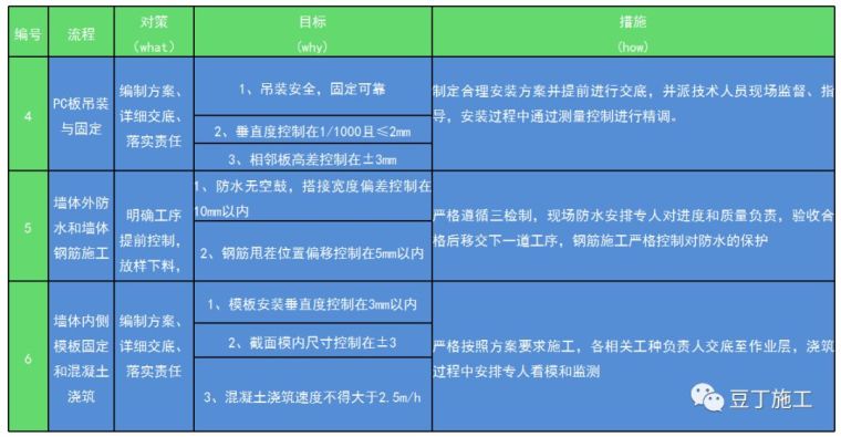 21米高地下室外墙距红线只有10厘米，传统施工方法无操作空间？_41