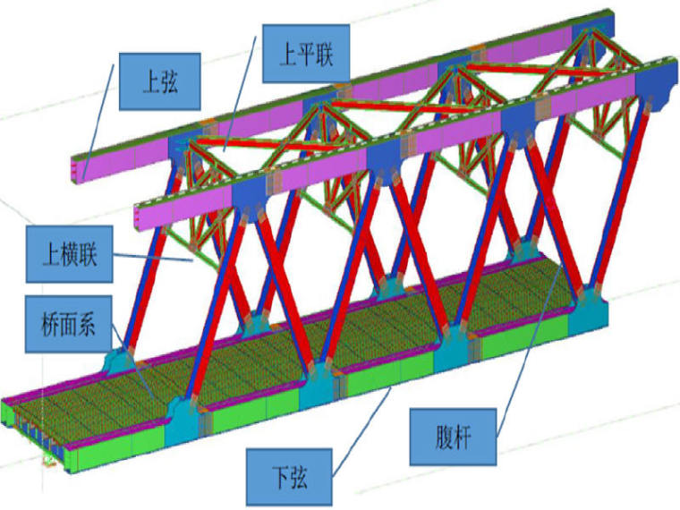 96m钢桁桥设计资料下载-跨江特大桥拖拉法顶推1-96m钢桁梁专项施工方案66页