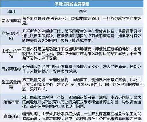 中国十大烂尾楼资料下载-烂尾楼变成赚钱机器！融创、万科、佳兆业这样做！