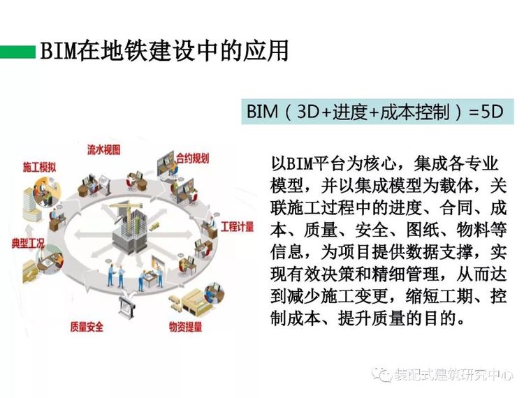 BIM技术在工程质量安全监管中的应用_70