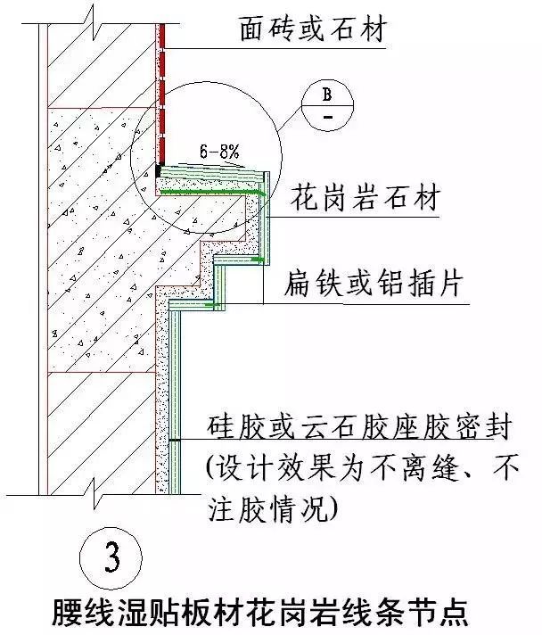 房建各分部分项工程“节点做法”大汇总，强烈建议收藏！_67