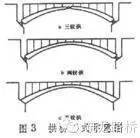 桥梁工程名词解释_10