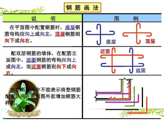 干工程，不管你在什么岗位，一定要看懂钢筋配筋图！_3