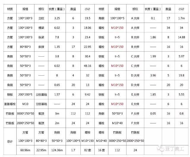 标准化钢筋加工棚这样搭，有详图、有材料表_8