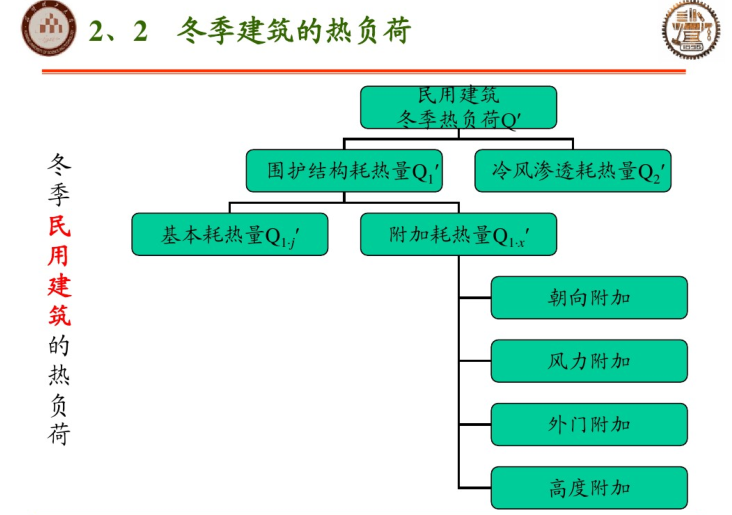 热负荷、冷负荷与湿负荷计算_2