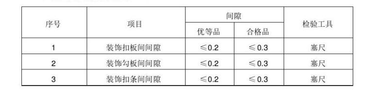 [沈阳]幕墙工程项目管理手册182页（施工验收标准、大量表格）-装饰面间隙标准表