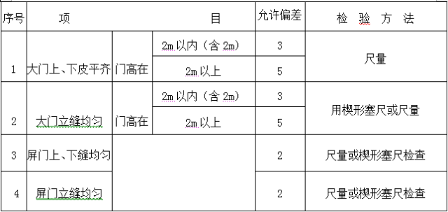 古建筑有规范了！！住建部发布《传统建筑工程技术规范》_121