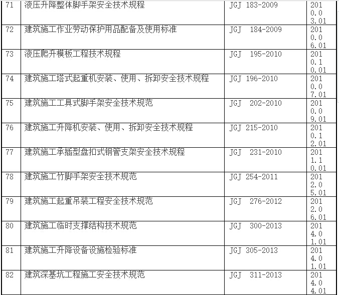 2017年土建施工安全常用规范、标准一览表-安全7.jpg