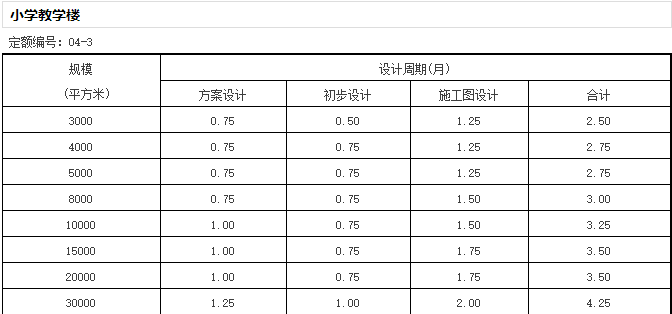 《全国建筑设计周期定额》发布，告别不合理加班？-微信截图_20170105172322.png