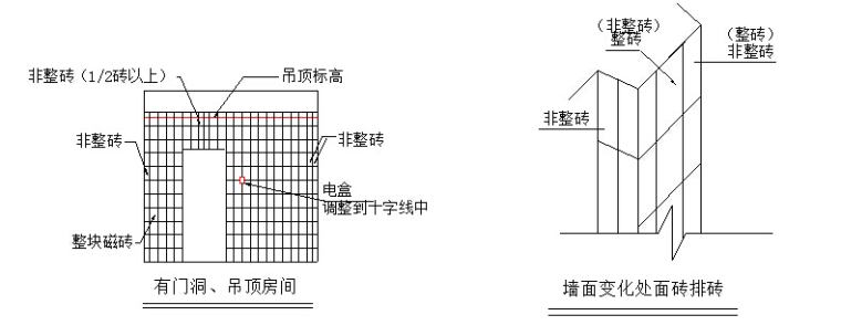 淄博现代老年生活中心世博国际高新医院综合楼施工组织设计-6.jpg