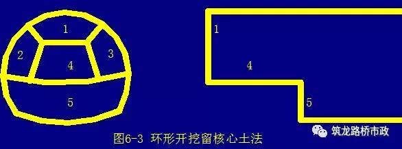 隧道新奥法开挖方法及工序图文详解，讲得太完美了！-QQ截图20170518175915.jpg