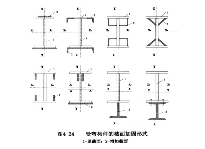 钢结构的检测和加固（PPT，35页）-受弯构件的截面加固形式