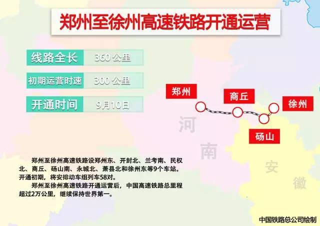 2018年一建教材什么时候出资料下载-中国高铁突破2万公里！看看你家门口什么时候通车？