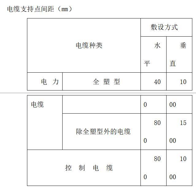 [郑州]铁路工程监理投标书-电缆支持点间距