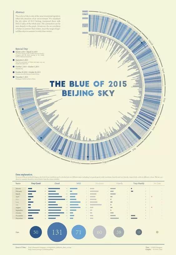 可视化分析图资料下载-数据可视化 | 还在画传统的分析图？你该学点新的了