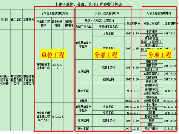 广东城市支路交通工程资料下载-《城市轨道交通工程质量验收资料实施指南》交流材料