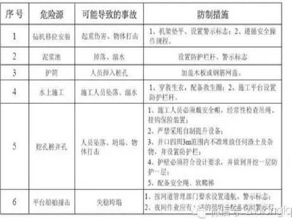 桥梁施工安全监理要点资料下载-超全桥梁施工安全标准化图文篇，提高工程质量就靠这了！