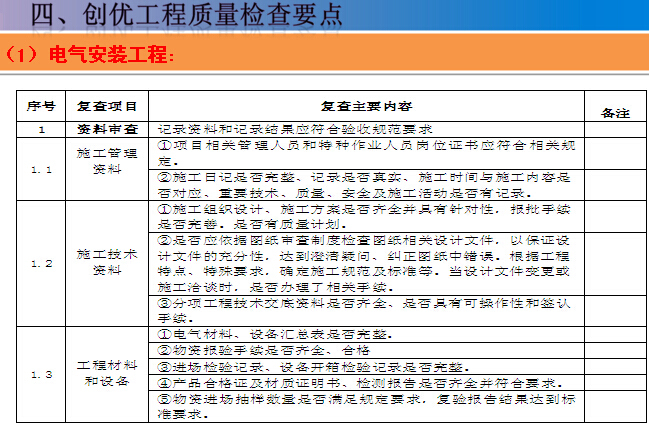 [中建]精品创优工程PPT培训讲义（127页）-电气安装工程