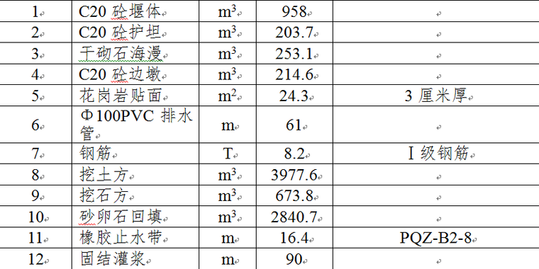 河道防洪堤施工组织设计资料下载-防洪堤与拦河坝施工组织设计方案