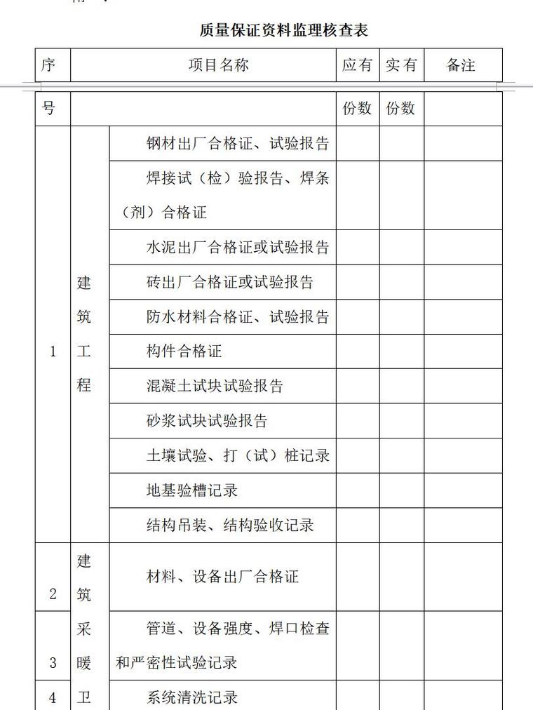 建设工程监理质量管理体系（共107页）-质量保证资料监理核查表