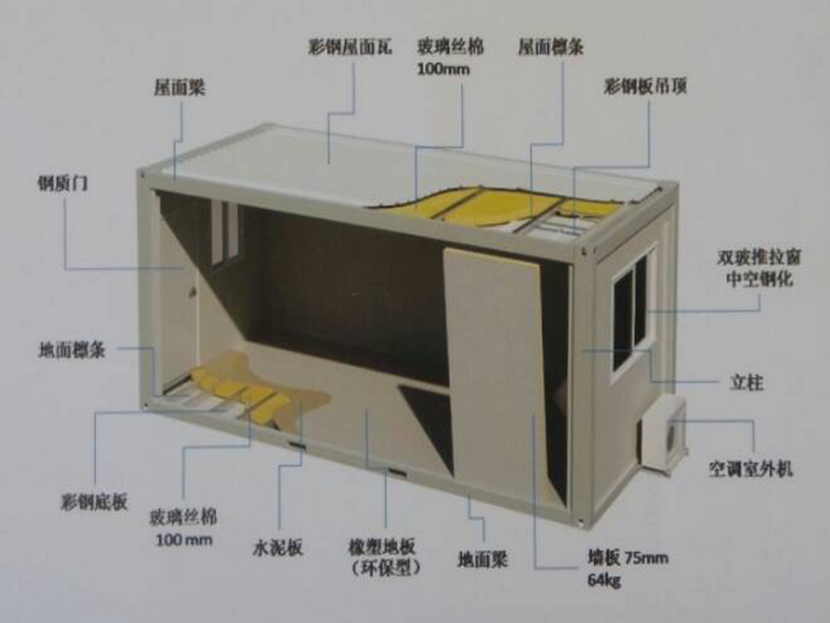 重大危险源识别与控制方案资料下载-甘肃知名酒店抢工方案