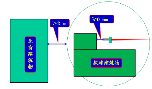 手把手教会你做施工现场平面布置图！_10