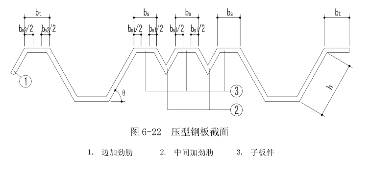 钢结构基础设计-围护材料及其连接构造-压型钢板截面