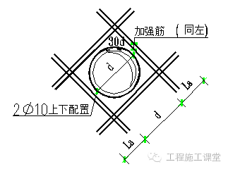 楼板钢筋绑扎技巧 （干货） 外加技术交底_4