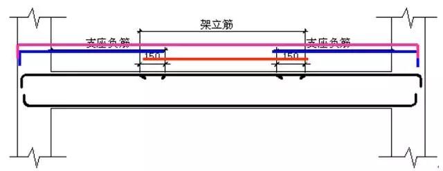 5分钟教你掌握梁钢筋算量的基本方法_9