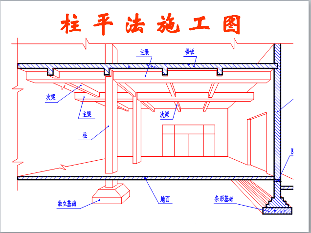 板平法图资料下载-柱平法施工图识读讲解