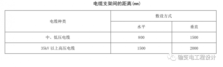 明挖电缆隧道设计_4