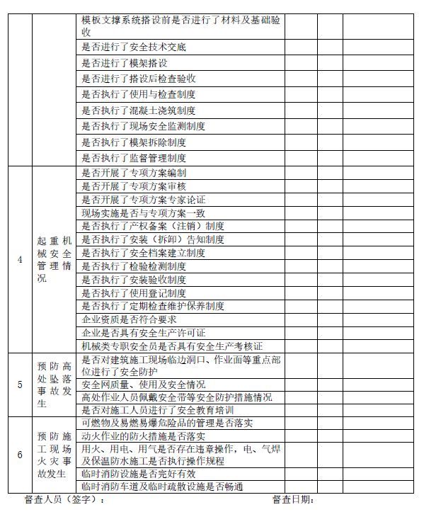 混凝土整体倾覆致4死！监理被问责！项目紧急叫停！_6