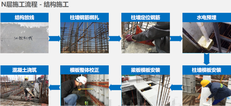 高层铝模施工组织资料下载-[广东]高层住宅工程铝模应用总结及改进措施