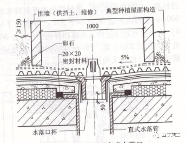 屋面细部做法及控制要点_16