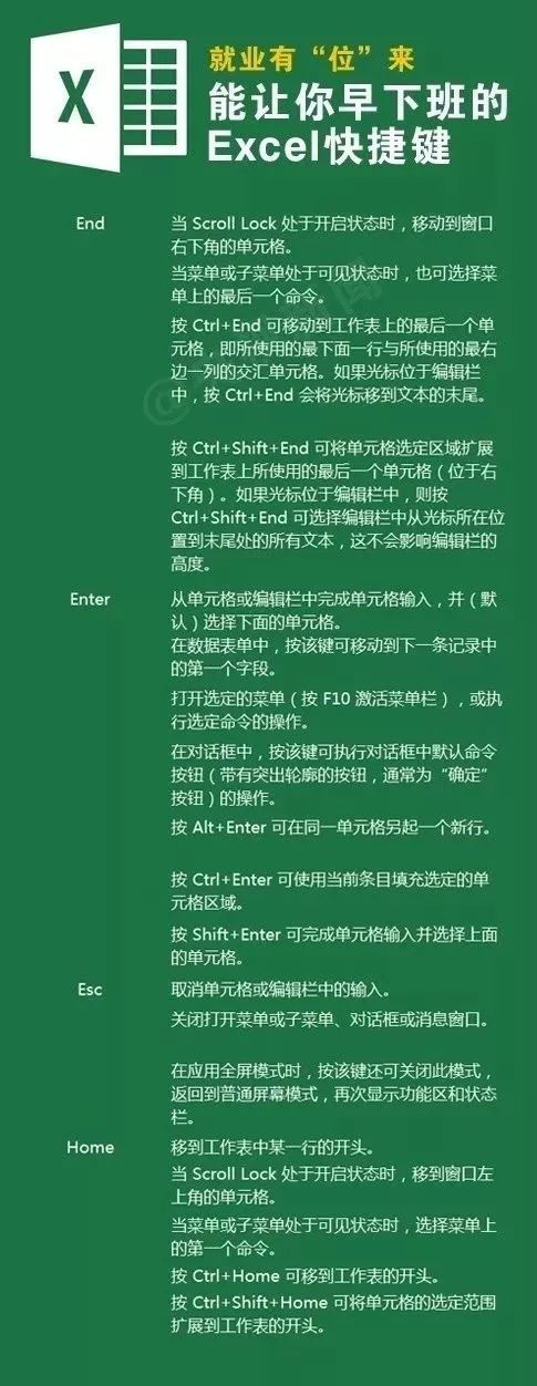 造价人看过来！能让你提早下班的EXCEL快捷键都在这了！_8