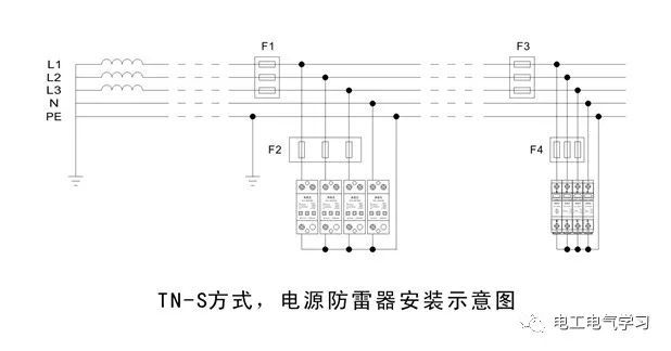 建筑物低压配电系统防雷方案-3.jpg