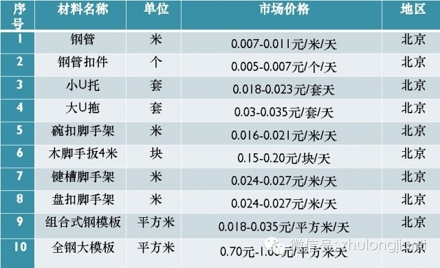 脚手架、模板支架常见事故特点及预防-23.jpg