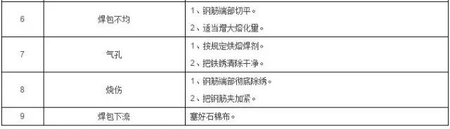 施工质量细节控制要点，推荐收藏！-1491873411281032946.jpg