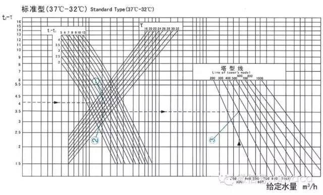 空调冷热源选择（含案例分析）_2