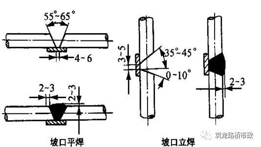 各种工程都用得上的钢筋相关知识_61