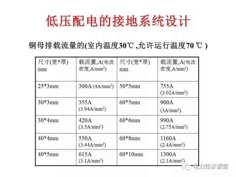 太详细了!详解低压配电的接地系统设计_46