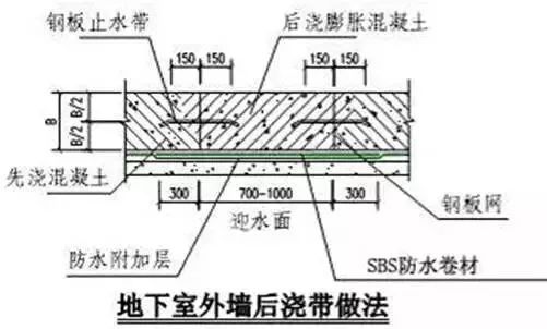 防渗漏节点做法大全，高清节点图_4