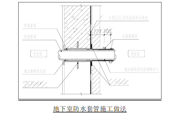 地下室工程改造资料下载-广州改造项目地下室底板防水工程施工方案