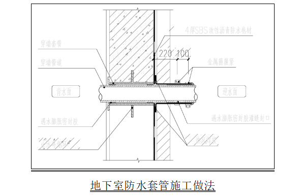 住宅项目改造施工方案资料下载-广州改造项目地下室底板防水工程施工方案